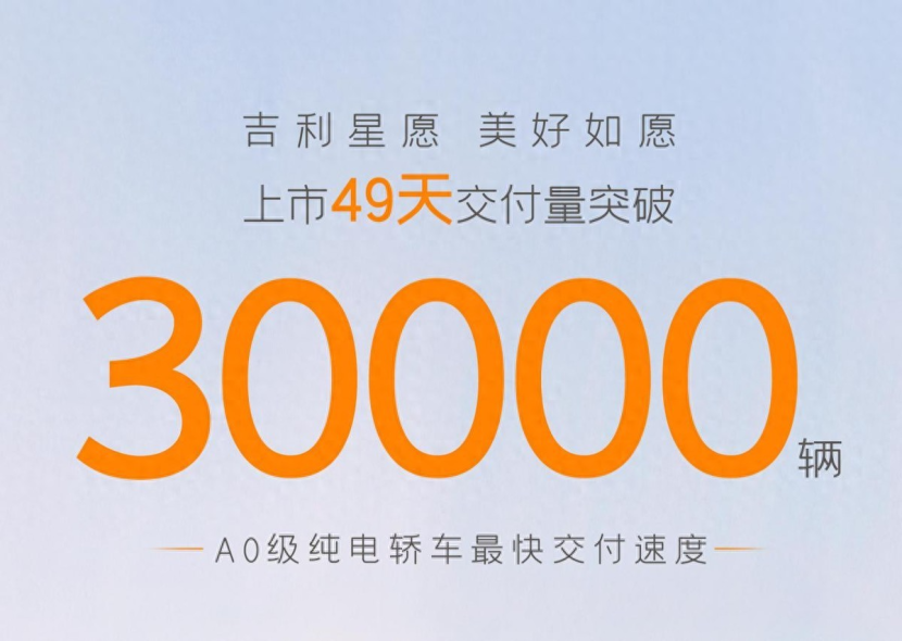 49天狂卖3万辆！这款不到7万起的纯电小车排队也要买？