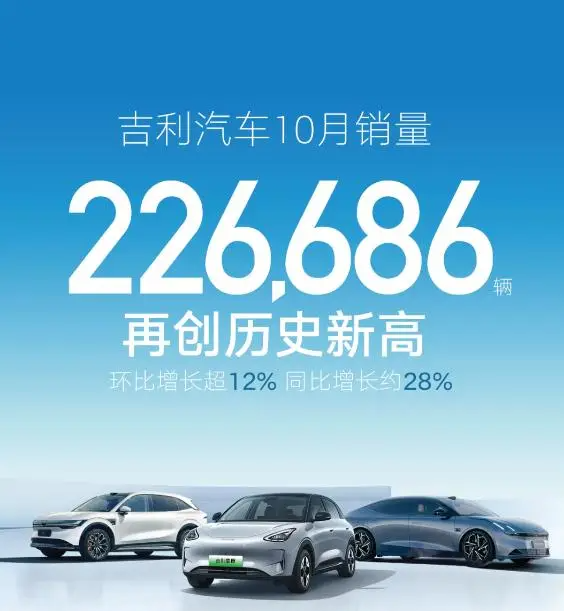 28%同比增长，47.96%新能源占比，吉利靠什么赢得市场？