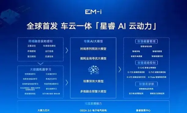 2.62L超低油耗，吉利雷神EM-i挑战比亚迪，谁更胜一筹？