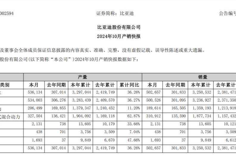 谁在围攻比亚迪？