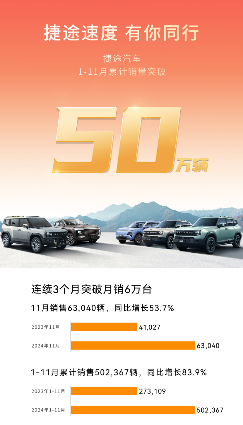 捷途速度，11个月销量超50万！