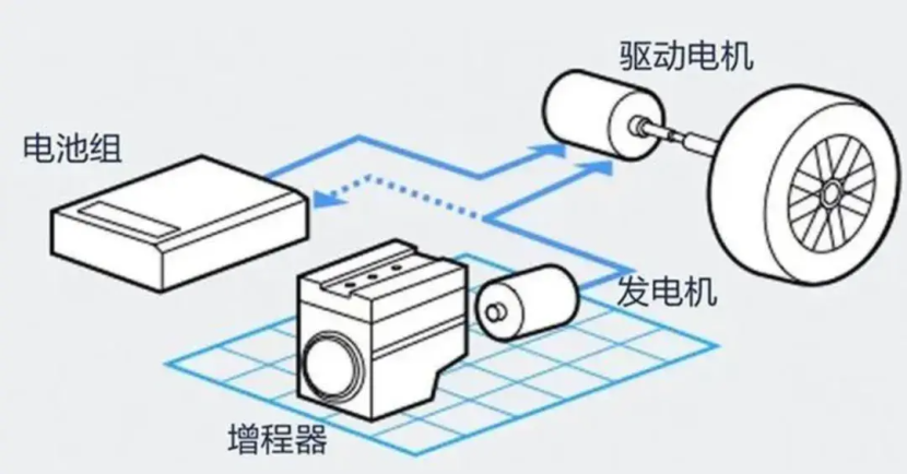 月销再次破万 增程技术助力阿维塔夯实市场