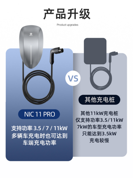 特斯拉11kW 智能充电桩，推荐哪一款家充桩？