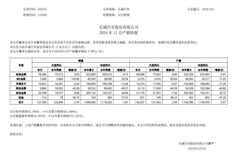 长城欧拉要“失宠”了