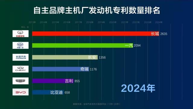 近50款发动机储备，长城汽车令人惊叹