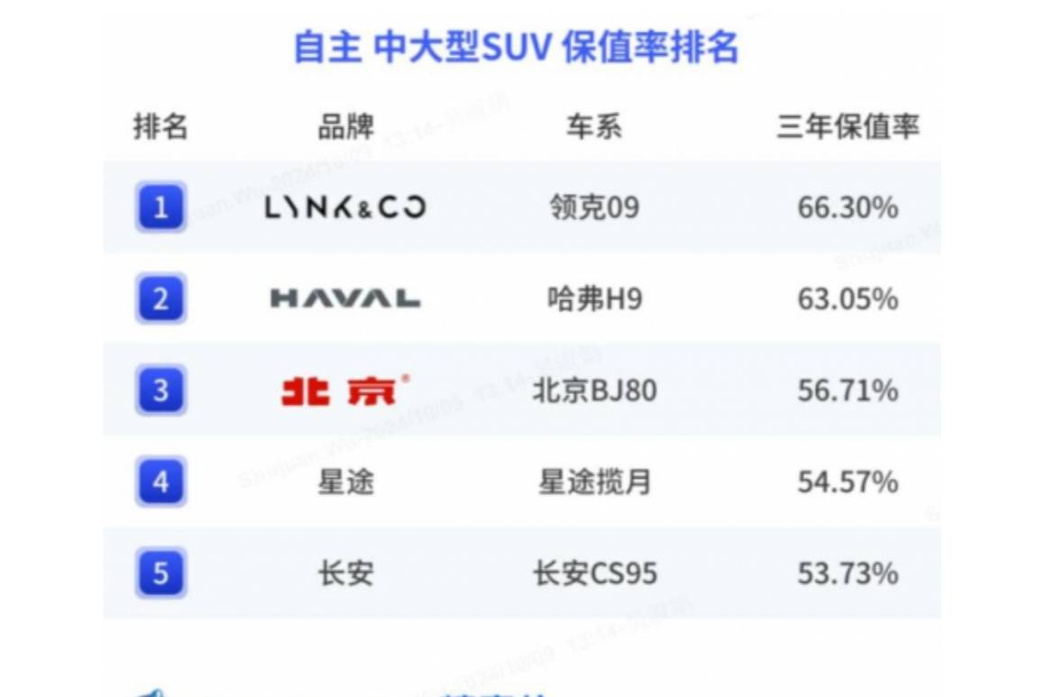 領(lǐng)克09：以科技打造舒適駕乘，暢享未來出行