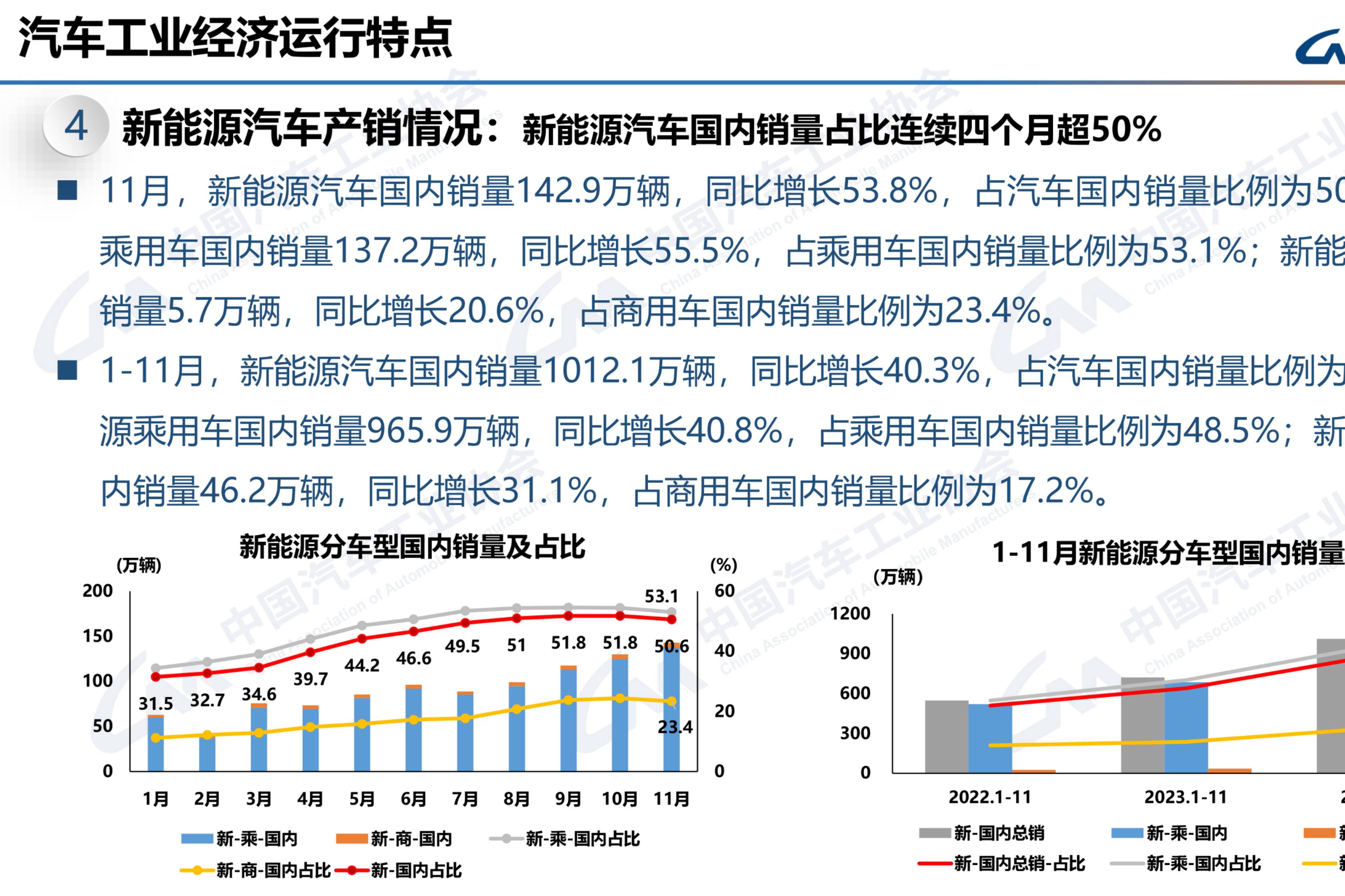 月度产销再创历史新高 11月我国新能源汽车数据发布