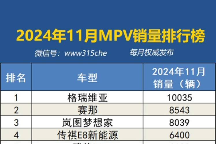 2024年11月國內汽車銷量排行榜