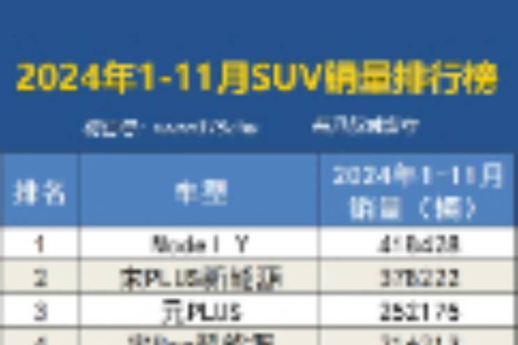 2024年1-11月國內汽車銷量排行榜