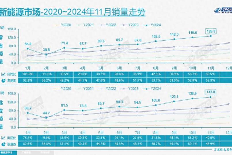 新能源車失勢(shì)？滲透率從暴漲到下滑，是誰踩了“急剎車”？