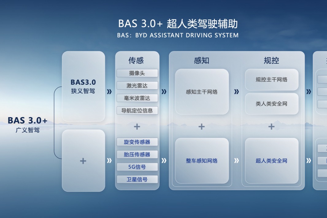比亞迪 “天神之眼” 無(wú)圖城航全國(guó)上線  泊車創(chuàng)新領(lǐng)先行業(yè)！