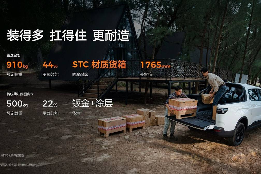 省钱高效超越传统燃油皮卡 雷达金刚成为同级最值得买的商用皮卡
