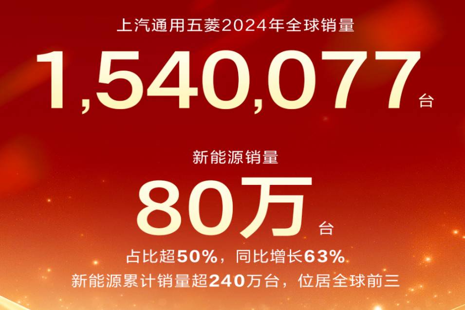 五菱：2024年銷量超154萬輛，新能源同比增長(zhǎng)63%