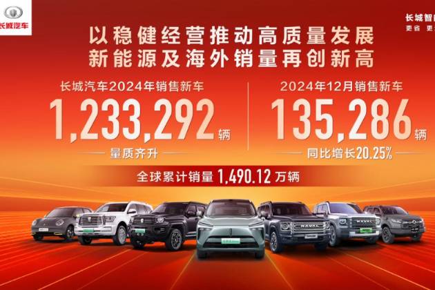 長(zhǎng)城2024銷售新車123.33萬(wàn)輛 新能源及海外銷量創(chuàng)新高