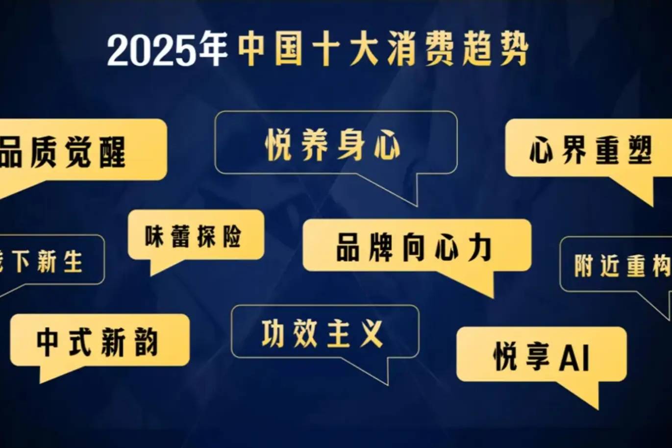 汽車人必備，2025年十大消費(fèi)趨勢(shì)