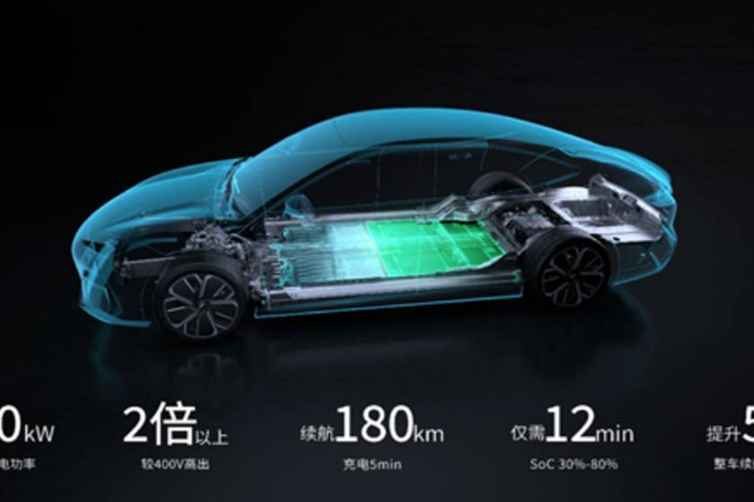 中大型純電轎車怎么選？銀河E8PK比亞迪漢EV，動(dòng)力科技領(lǐng)先