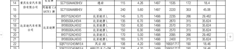 全民千匹时代正式开启！比亚迪汉L、唐L，彻底疯狂！