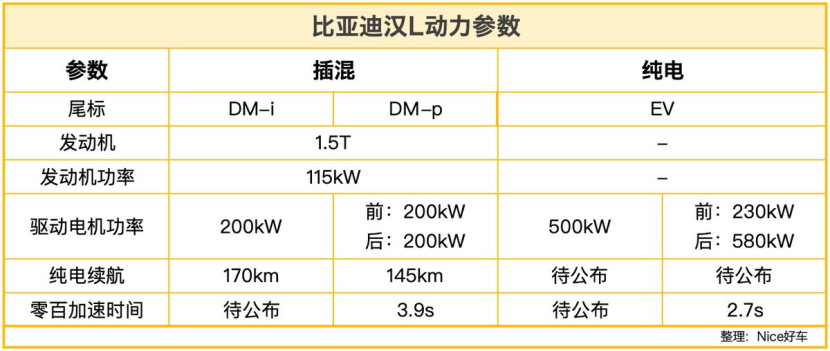 动力超1100匹！比亚迪汉L要把高性能的价格打下来？