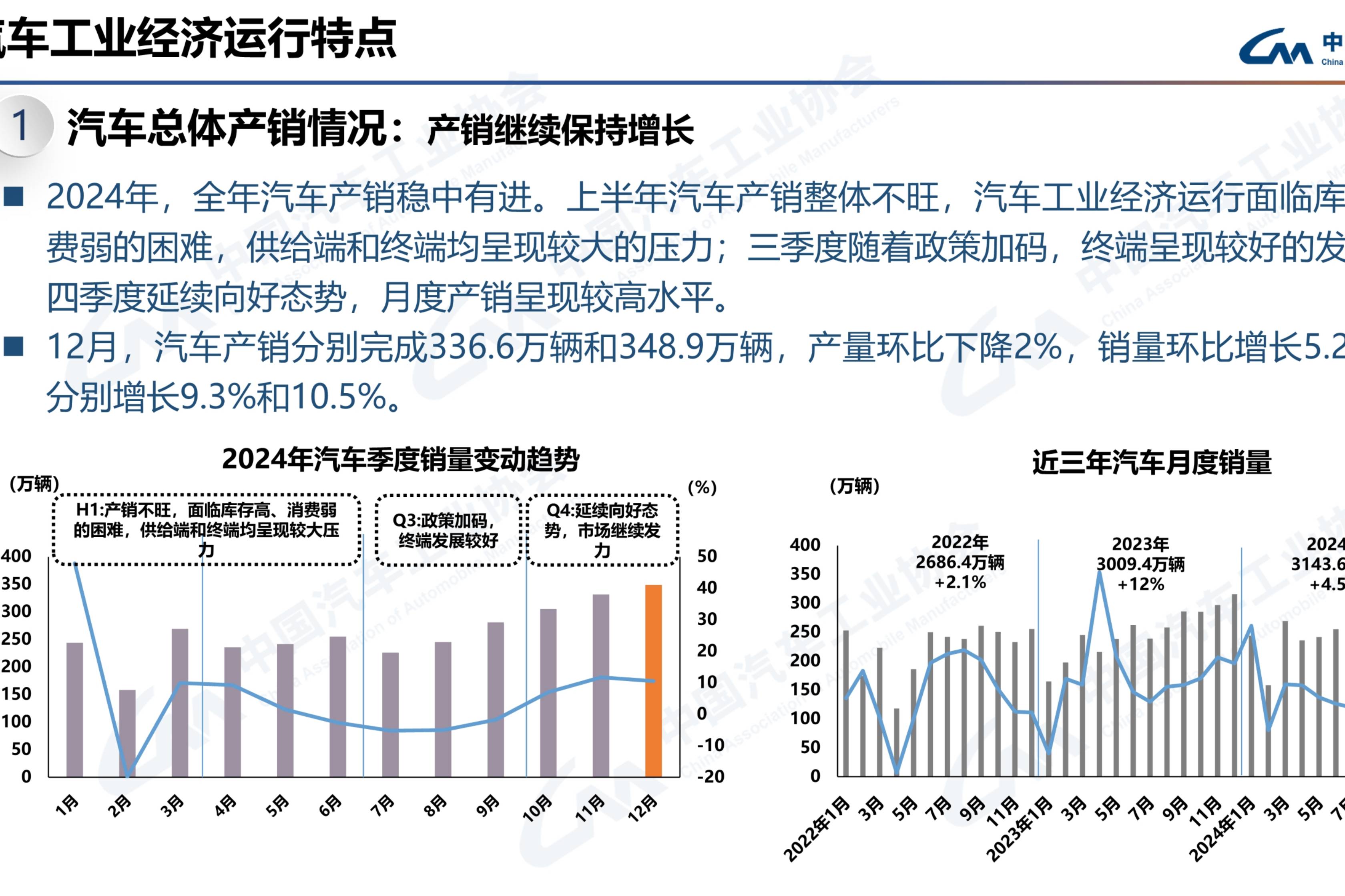 12月汽車產(chǎn)銷延續(xù)向好態(tài)勢 產(chǎn)銷同比繼續(xù)保持小幅增長