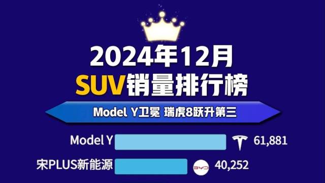 2024年12月SUV销量排行榜