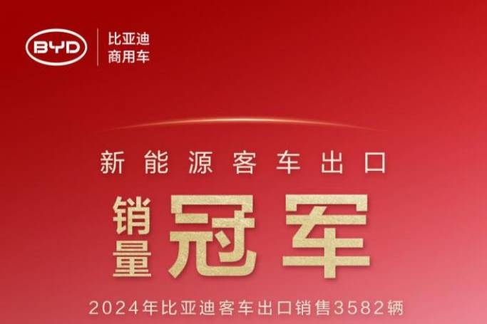 比亞迪2024年汽車出口增速位列中國汽車品牌第一