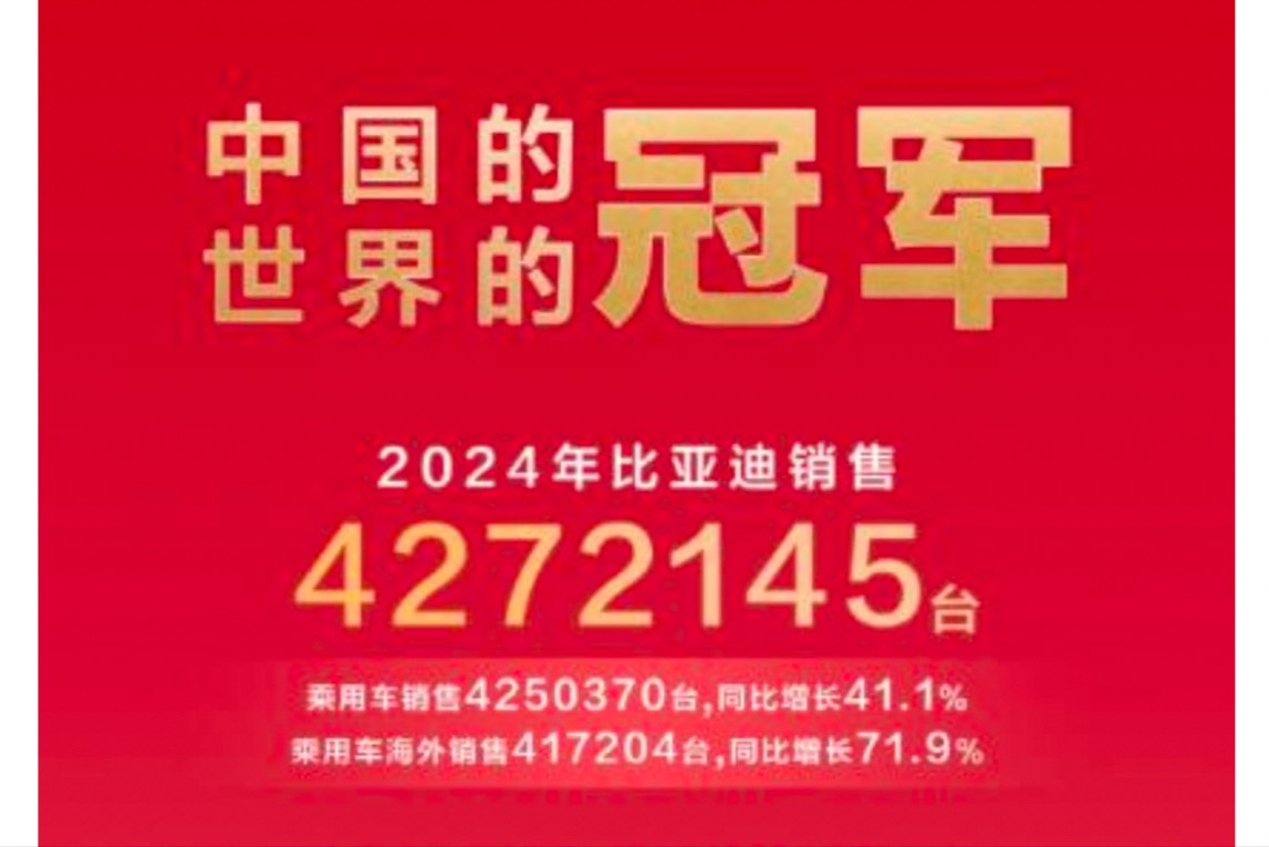 比亞迪2024年汽車出口增速位列中國汽車品牌第一