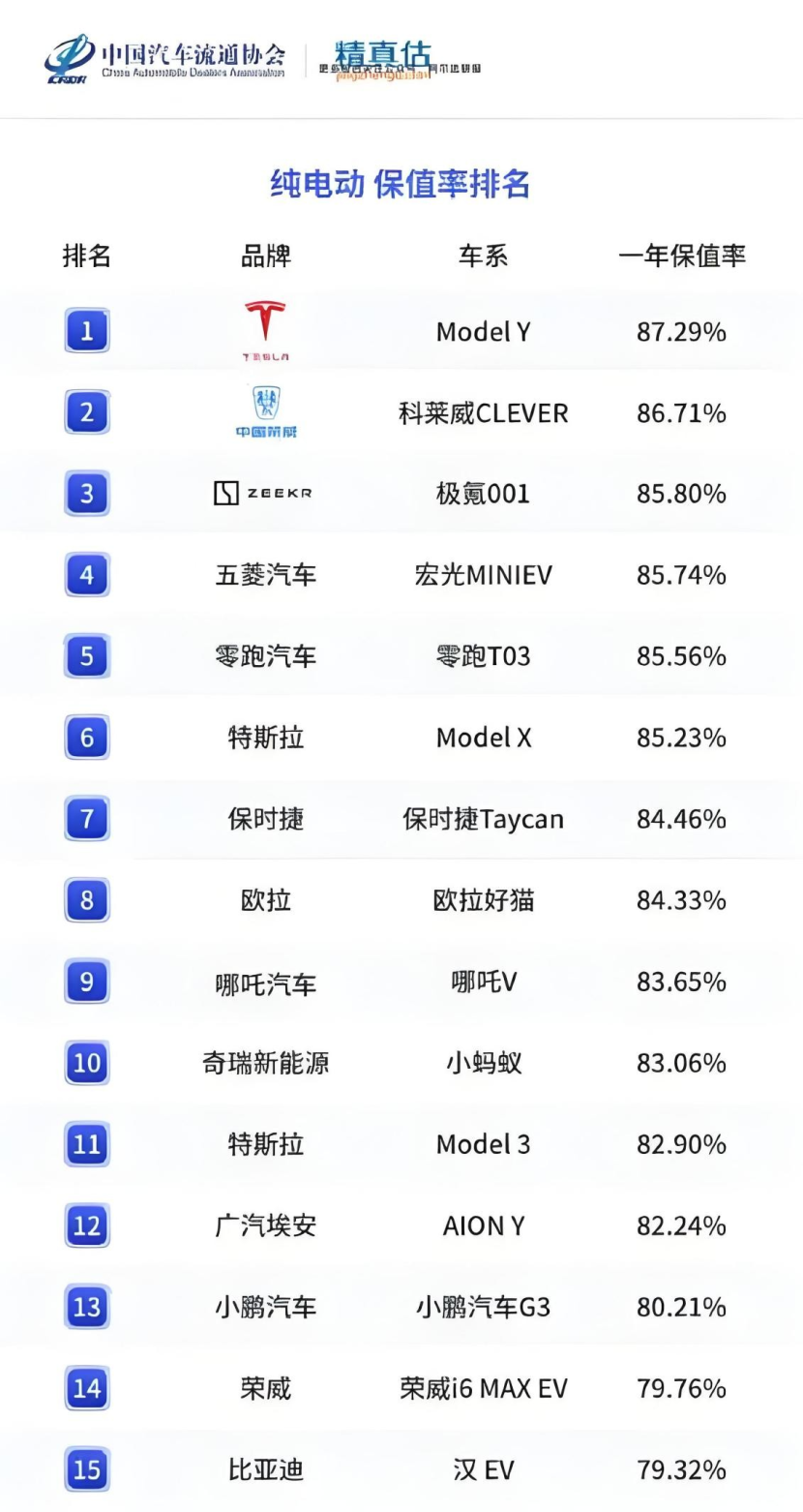 零跑超额达标凭点啥？T03车主打出海量优秀，3年车主不后悔