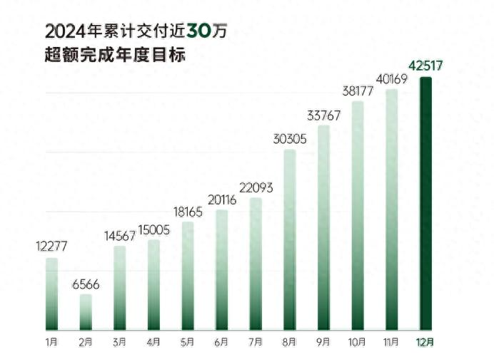 零跑超额达标凭点啥？T03车主打出海量优秀，3年车主不后悔