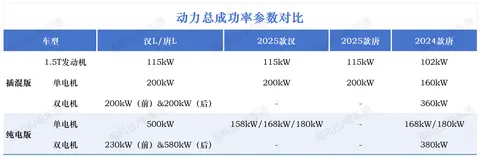 颜值绝了！比亚迪汉L/唐L公布，硬实力更炸！