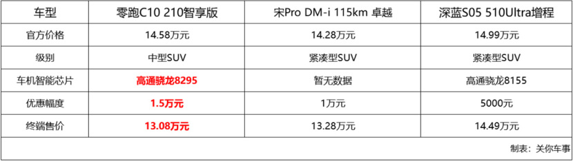 新能源五星推荐 这款中型SUV补贴后不到十万就能入手？