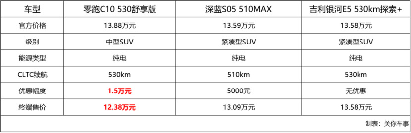 新能源五星推荐 这款中型SUV补贴后不到十万就能入手？