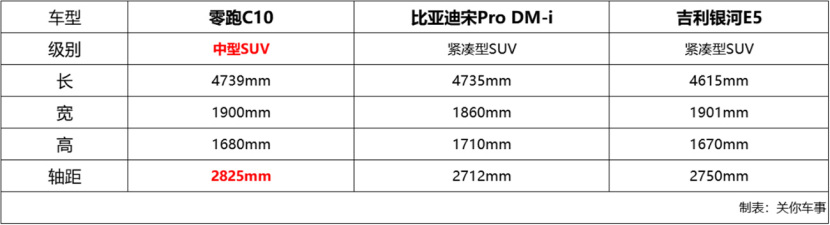 新能源五星推荐 这款中型SUV补贴后不到十万就能入手？