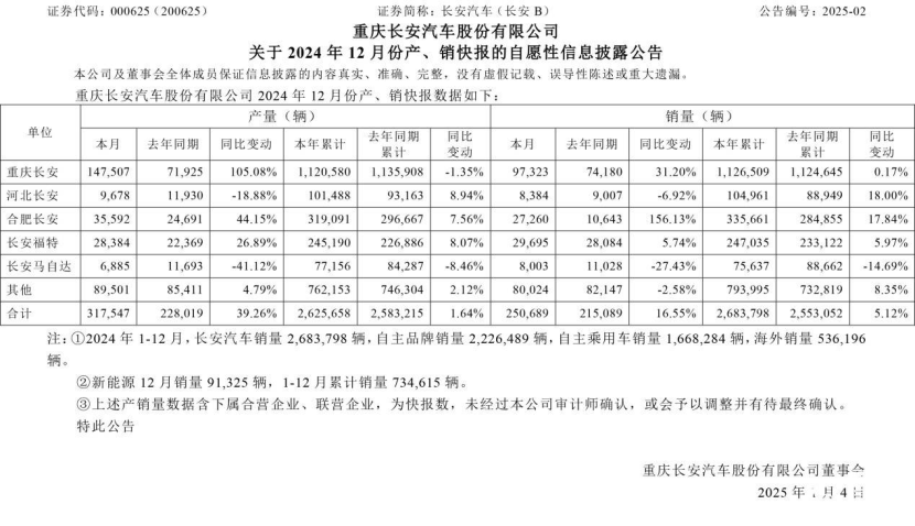 长安马自达的销量是该增长了