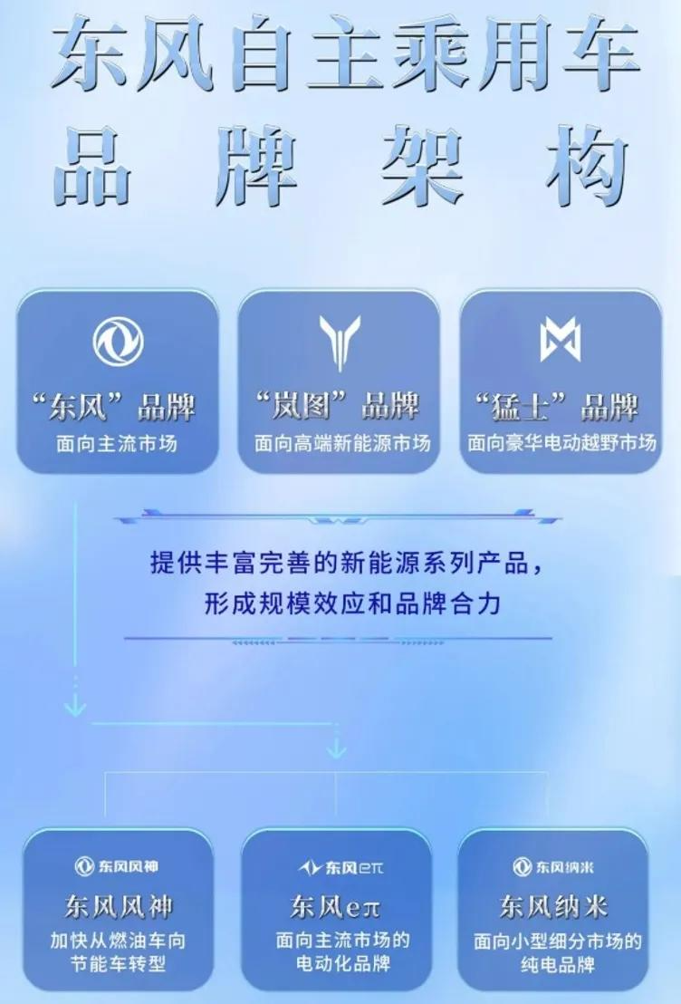 重塑总部职能，东风再创业｜大整合 ⑤