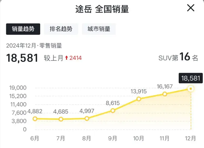 4.89万的帝豪、7.99万的大众SUV！值得抄底3款油车！