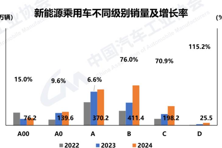 去年我国汽车产销超3200万辆 新能源汽车连续十年全球第一