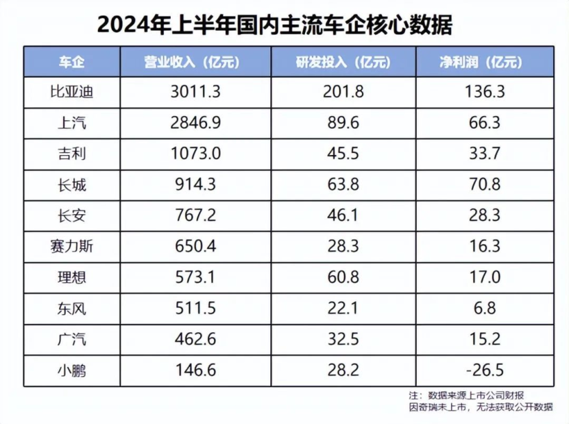 汽车产销再破3000万后，中国车的增长前路在哪？