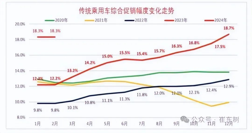 汽车产销再破3000万后，中国车的增长前路在哪？