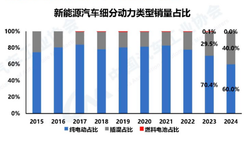 汽车产销再破3000万后，中国车的增长前路在哪？