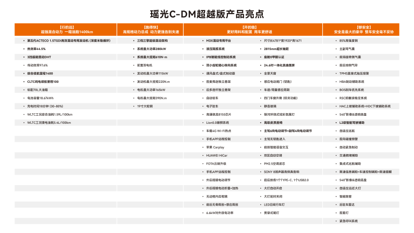 既卷价格也卷价值 星途瑶光C-DM才是年轻人优选超混SUV