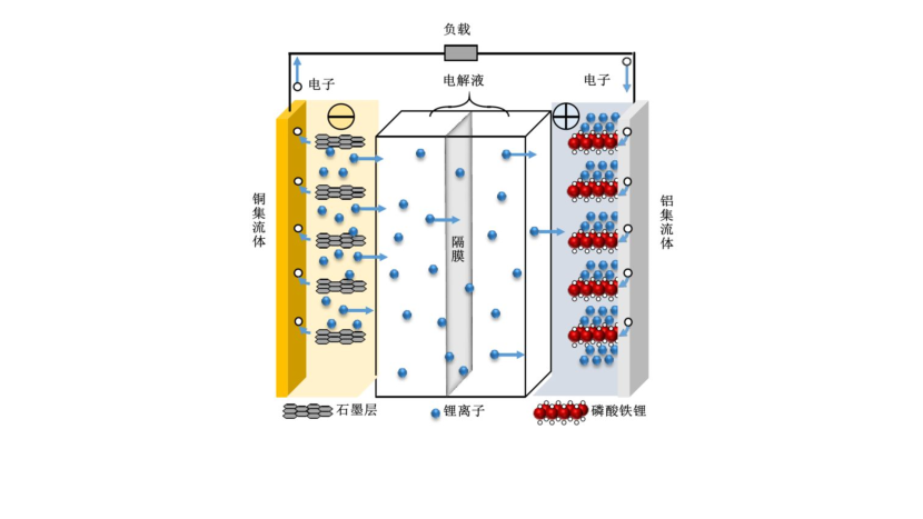 各家车企都争相研发，全固态电池好在哪？离上车还有多远？