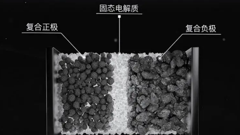 各家车企都争相研发，全固态电池好在哪？离上车还有多远？