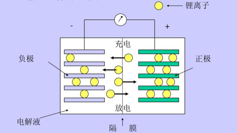 各家车企都争相研发，全固态电池好在哪？离上车还有多远？