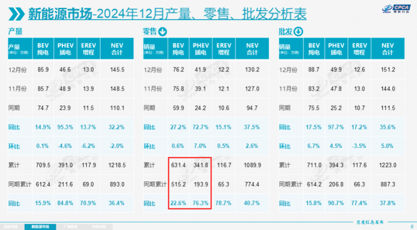 行业｜二代新能源品牌，2025年能杀入新势力第一梯队？