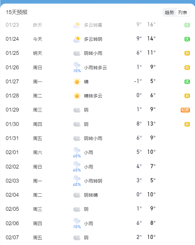 春节用车不抓瞎！自驾出门4大秘籍请收好，一路嗨皮过大年