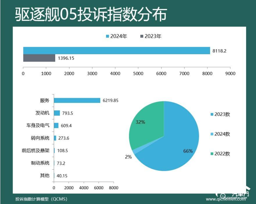 2024年车型投诉指数排行：比亚迪“包场”