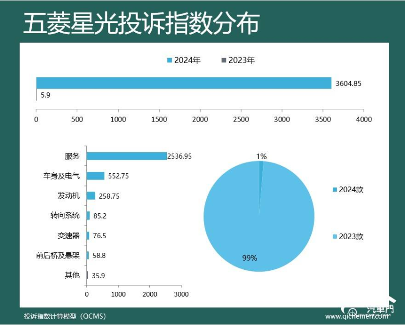 2024年车型投诉指数排行：比亚迪“包场”