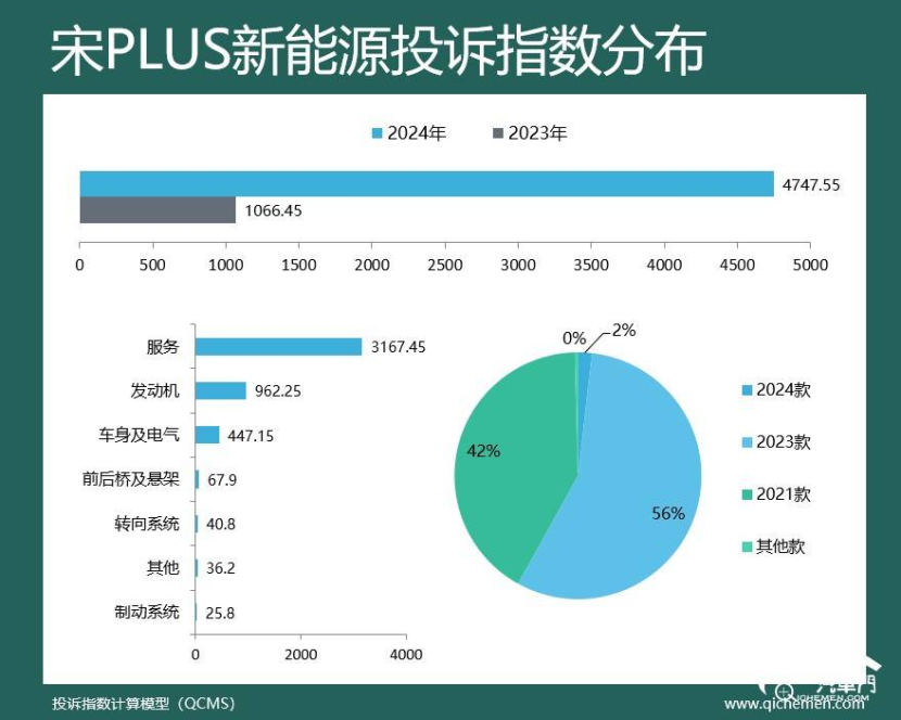 2024年车型投诉指数排行：比亚迪“包场”