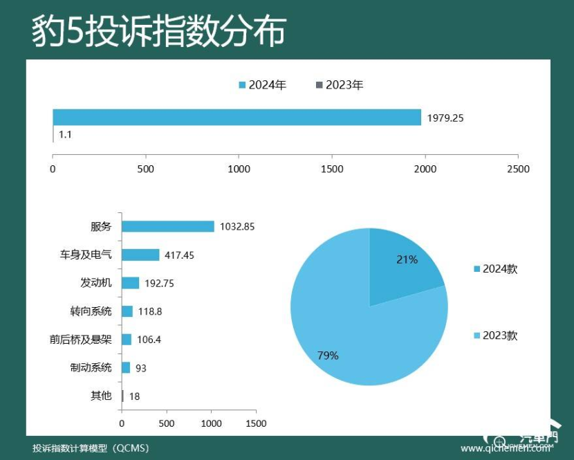 2024年车型投诉指数排行：比亚迪“包场”