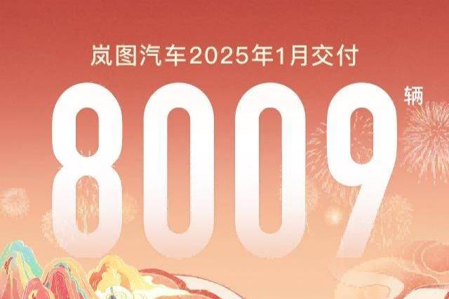 新年新征途 嵐圖汽車1月交付8009輛 同比增長14%